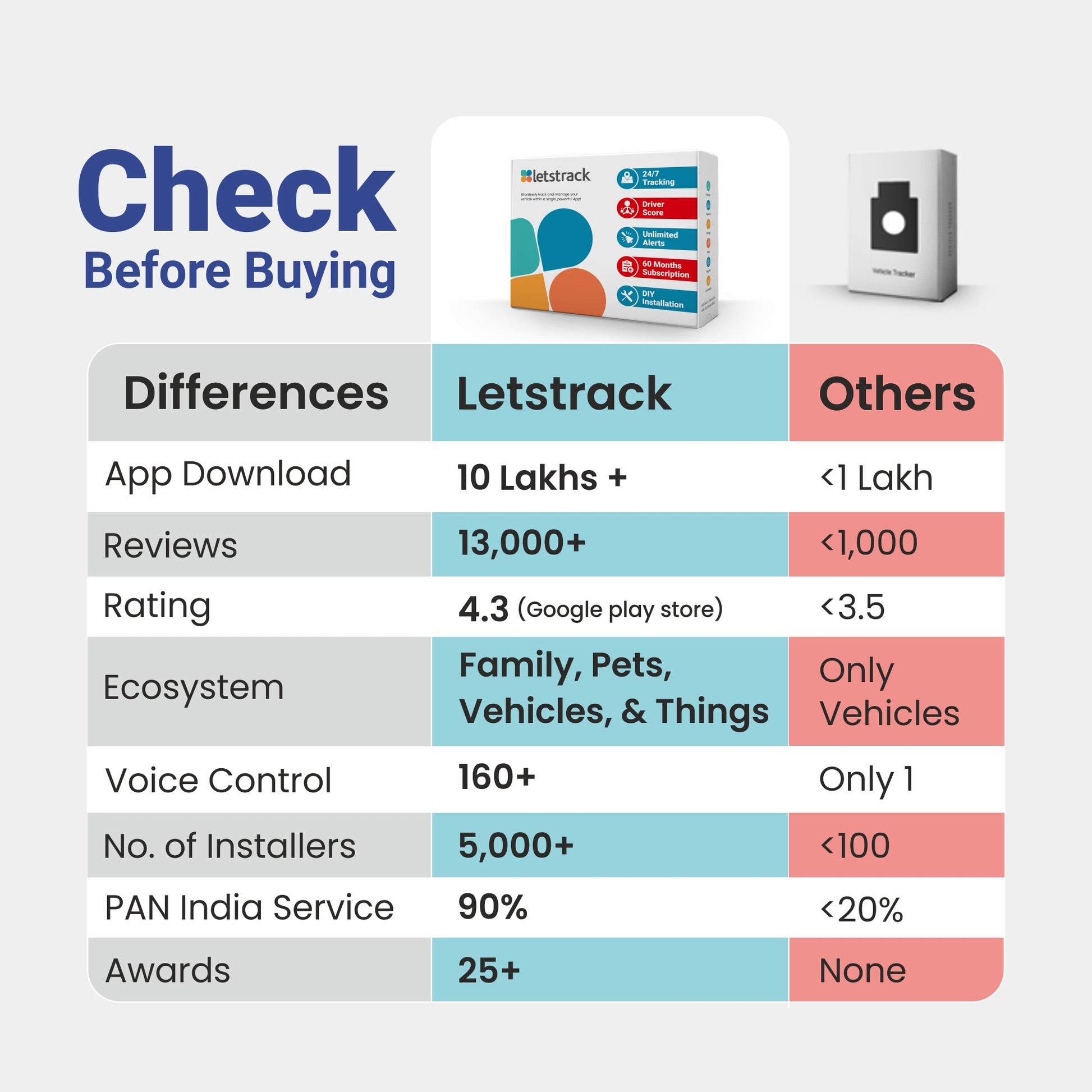 Advanced vehicle GPS locator with anti-theft, speed tracking, and geofencing.
